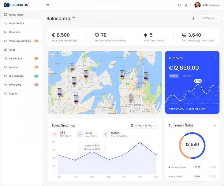 Rulocontrol dashboard preview